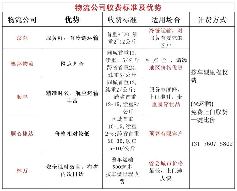 物流专线：打造高效快递运输的最佳选择