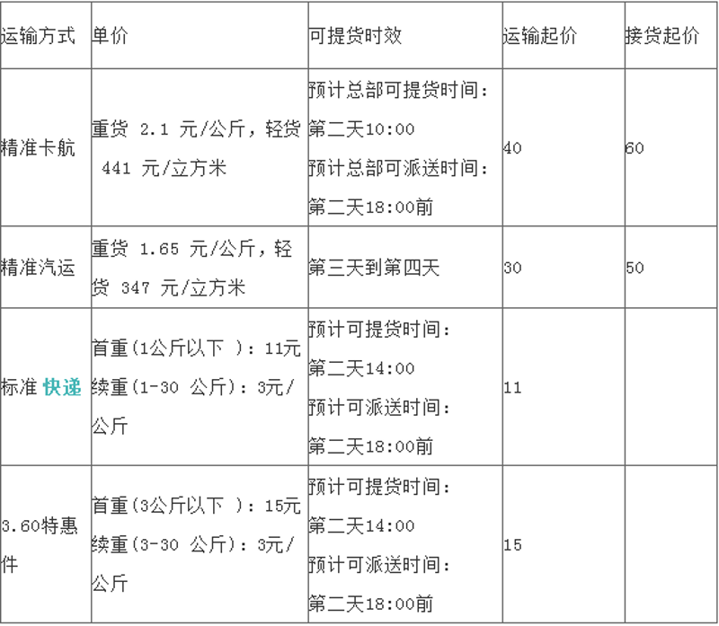 张家港物流：如何选择最优的物流公司？
