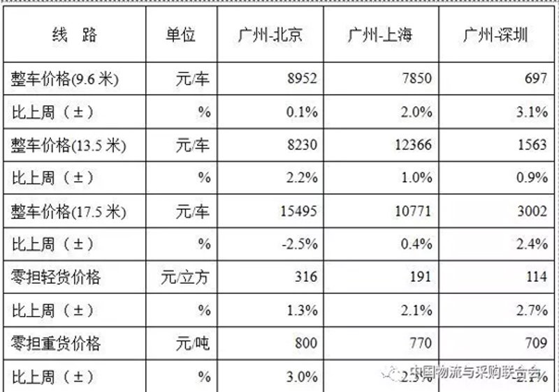 零担运输工具推荐：如何选择最适合你的那一款？